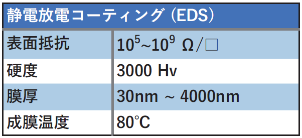 ナノフィルム　EDS膜　表